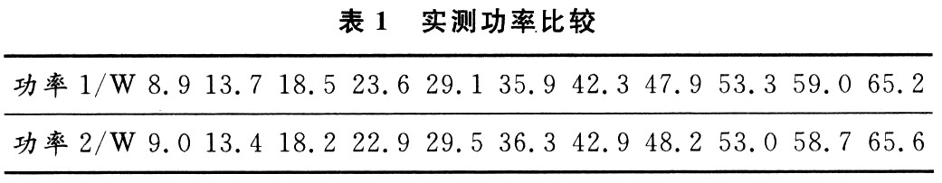 实测功率比较