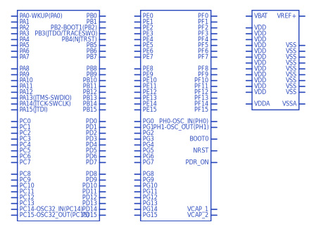 STM32F427ZIT6符号