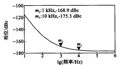 相位噪声仿真结果