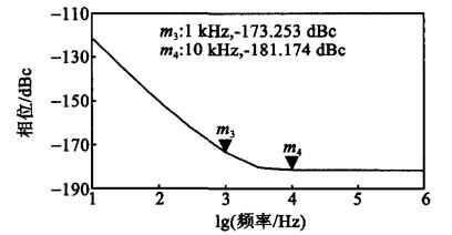 改进型相噪仿真结果