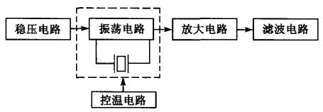 晶振电路组成框图