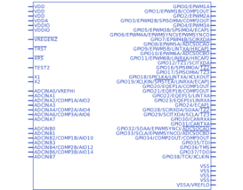 TMS320F28034PAGT符号