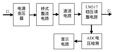 数字显示可调稳压电源原理框图