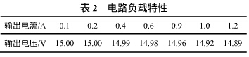 电路负载特性