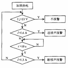 电流报警流程