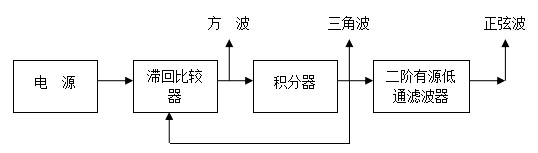 系统框图