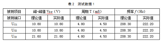 测试数据1