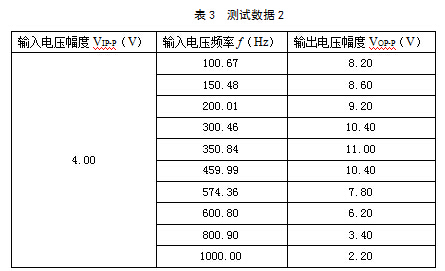 测试数据2