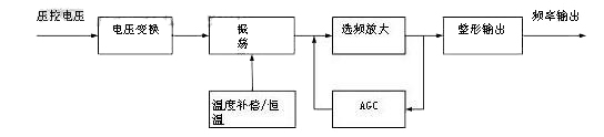 恒温晶体振荡器原理框图