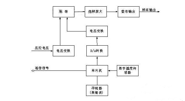 MCXO数字温补晶振原理框图