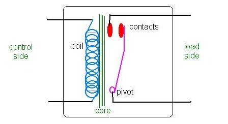 继电器内部结构图