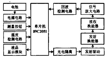 液位计硬件框图