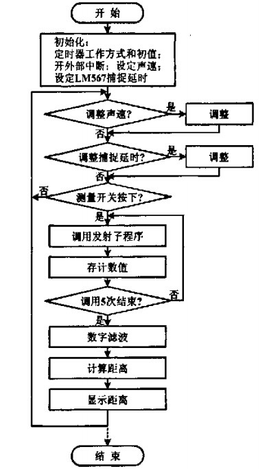 程序流程图