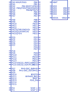 STM32F405OEY6TR符号