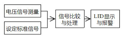 水位计原理框图