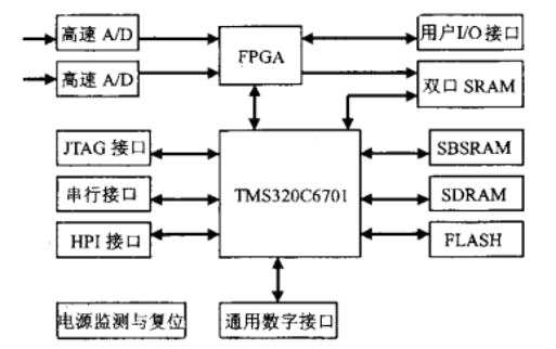 独立型通用图像处理系统框图