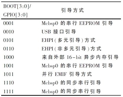 TMS320VC5509A的加载方式