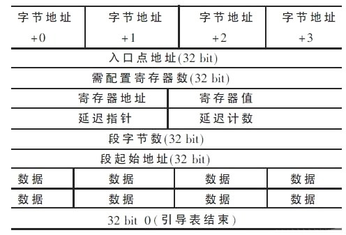 引导表结构