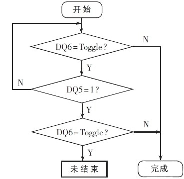 触发位检测算法流程图