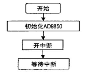 主程序流程图