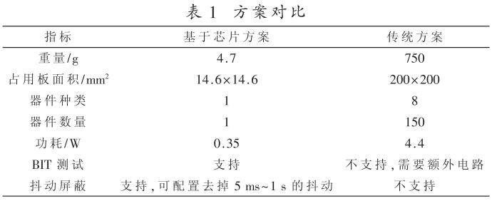 方案对比