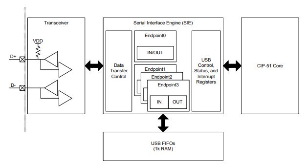 bbab4f99-6bbc-11ed-bcc0-b8ca3a6cb5c4.png