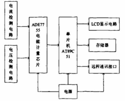 电能计量电路原理图