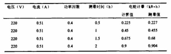 试验和计算数据表