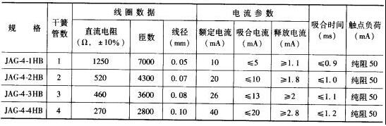 JAC-4干簧管继电器的参数图