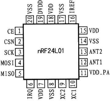 nRF2401芯片引脚图