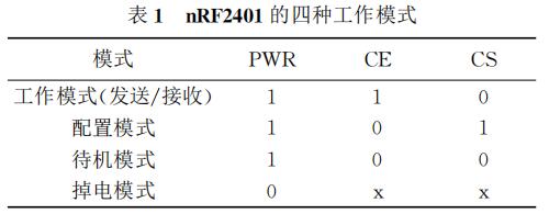 nRF2401的四种工作模式