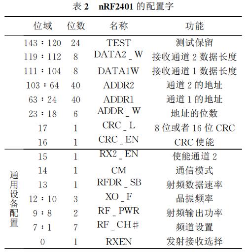 nRF2401的配置字