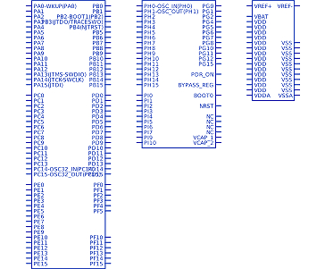 STM32F439AIH6符号