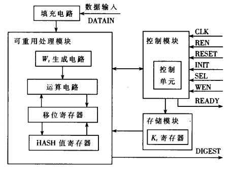 可重构芯片电路设计整体架构