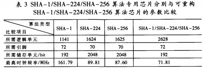 参数对比