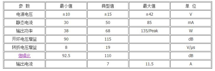 主要参数