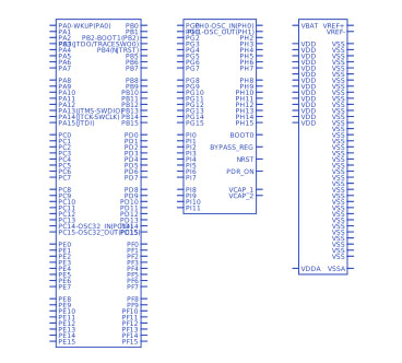 STM32F439IGH6符号