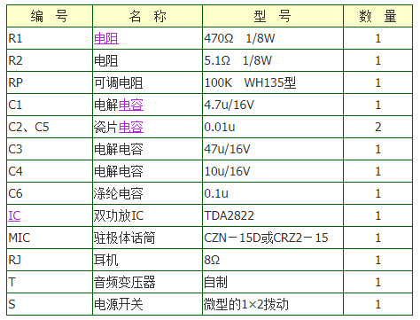 元器件清单