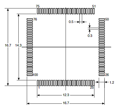 STM32F417VGT7封装