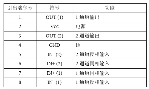 引脚功能表