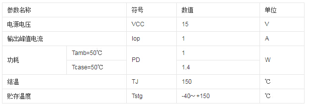 最大额定值