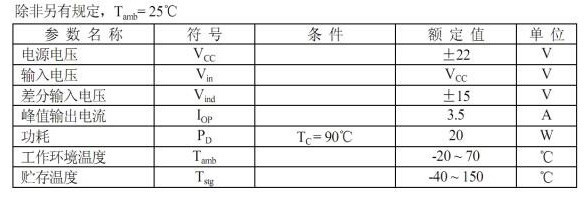 TDA2030极限参数