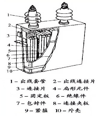 电力电容器结构图