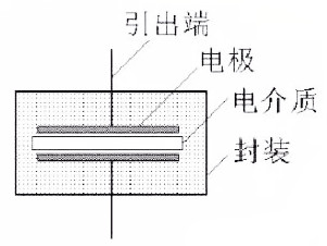 电容元件结构