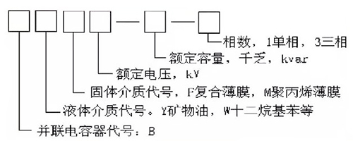 规格型号图