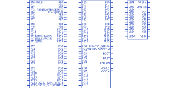 STM32F745ZGT6符号