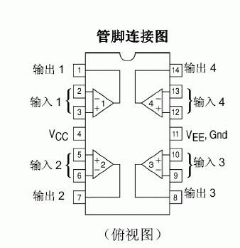 引脚排列图