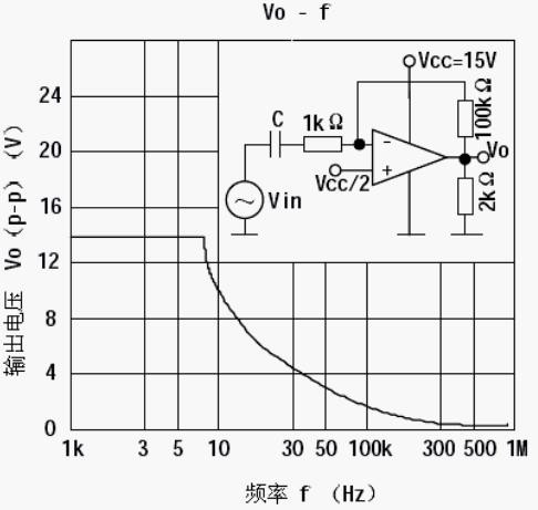 曲线特性4