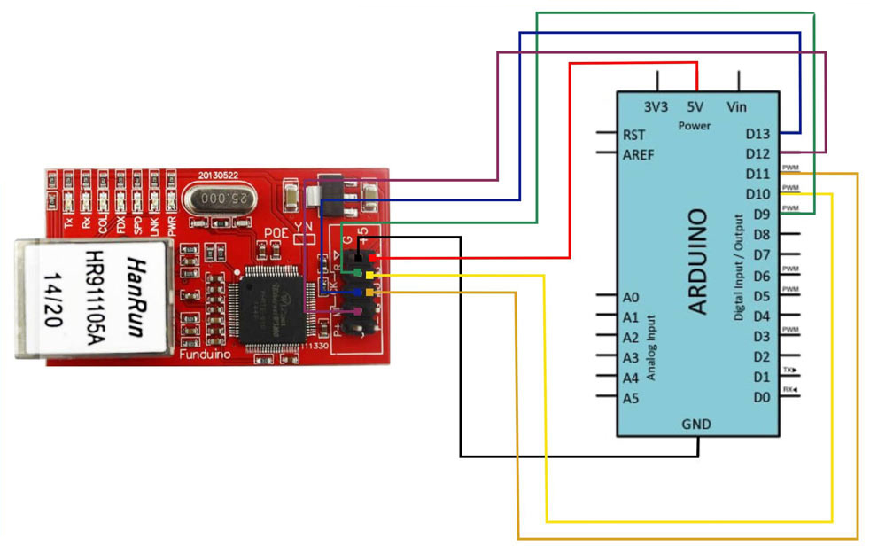 Arduino和以太网模块的连接电路图