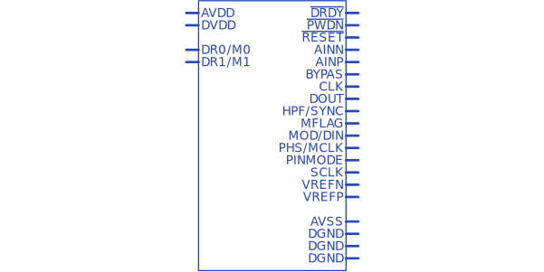 ADS1281IPWR符号